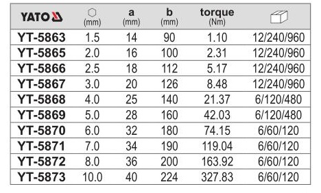 5863 Lục Giác Dài Đầu Bi YATO từ YT-5863 đến YT-5873