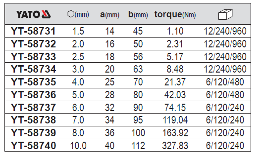 58731 Lục Giác Đầu Bi YATO kích thước lẻ từ YT-58731 đến YT-58740