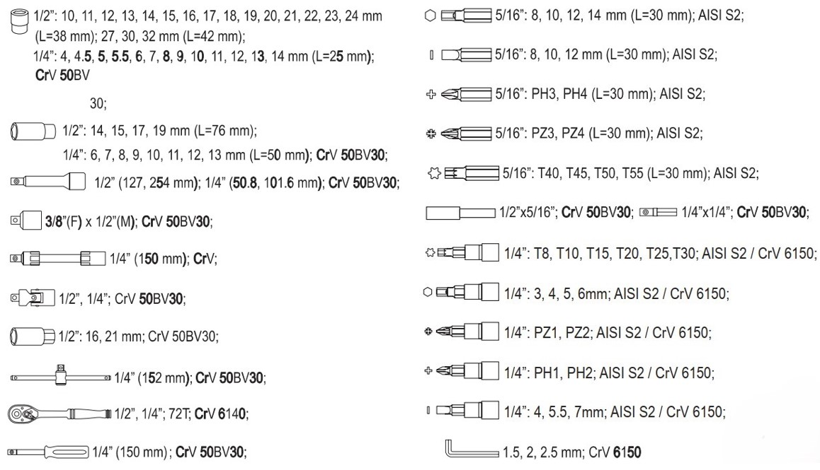 bo-tuyp-tay-van-tong-hop-94-chi-tiet-yato-yt-12681_6 Bộ tuýp tay vặn tổng hợp 1/4" 1/2" 94 chi tiết Yato YT-12681