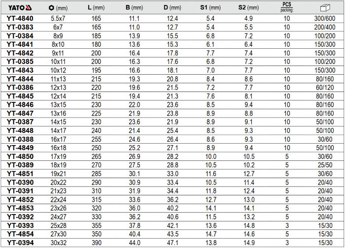 co-le-2-dau-vong-55x7mm-30x32mm-kieu-duc-yato_1 Cờ Lê 2 Đầu Tròng YATO
