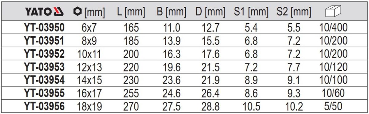 co-le-2-dau-vong-bong-mo-6x7mm-yato-yt-03950_3 Cờ lê 2 đầu vòng bóng mờ 6x7mm Yato YT-03950 - Ba Lan