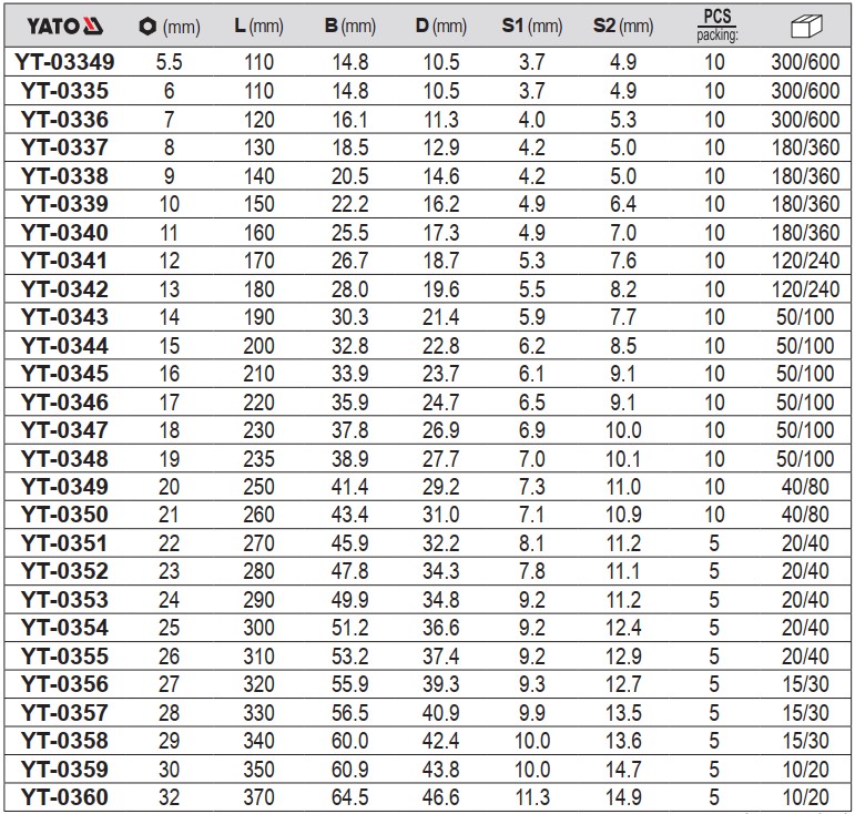co-le-vong-mieng-le-dao-chieu-he-met-tu-6mm-32mm-yato-yt-0335_ Cờ Lê Vòng Miệng Hệ Mét YATO (5.5mm - 32mm)