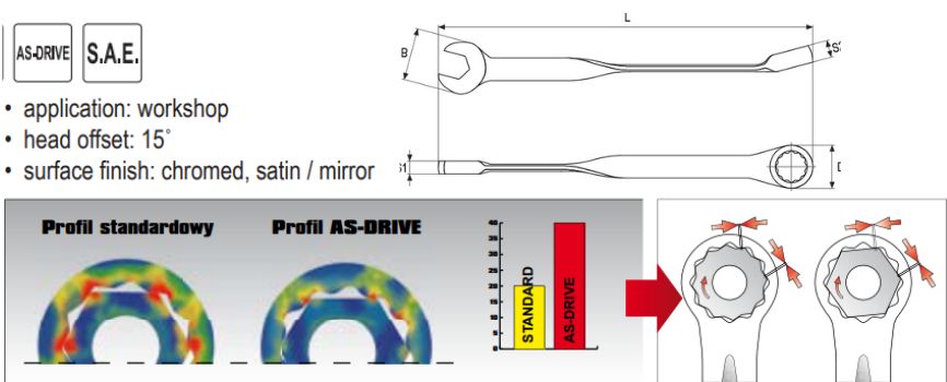 Cờ lê vòng miệng chữ X uốn cong từ 10mm- 32mm Yato YT-01851-Ba Lan