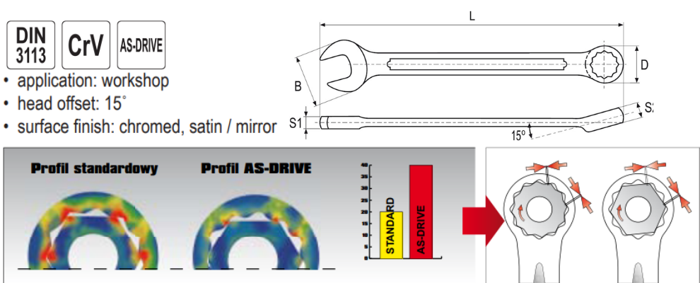 yato20yt-0349_5 Cờ Lê Vòng Miệng Hệ Mét YATO (5.5mm - 32mm)