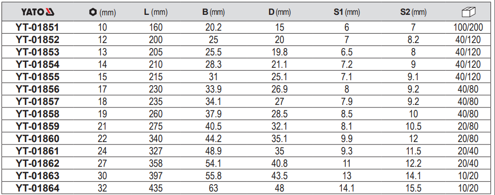 yt-01864 Cờ lê vòng miệng chữ X uốn cong từ 10mm- 32mm Yato YT-01851-Ba Lan