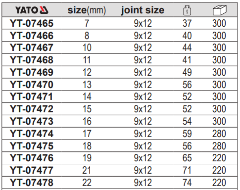 yyt-07465 Đầu Tròng Cho Cờ lê Cân Lực Rời 9x12mm YATO